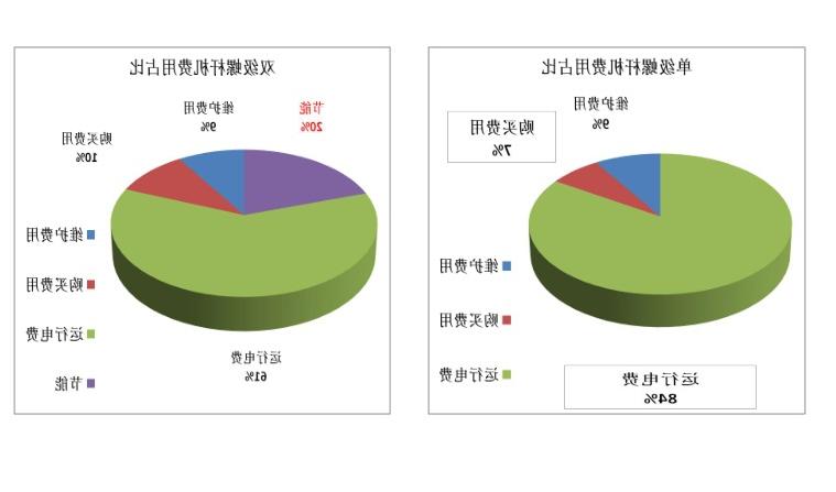 压球app下载对比分析,压球app下载,压球app下载,常德空压机,岳阳空压机保养,衡阳空压机维修,娄底空压机维修,株洲空压机维修,湘潭空压机,节能空压机,压球app下载改造,空压机回收,二手空压机,永磁变频空压机,无油空压机,空压机余热回收,空压机主机大修,空压机变频改造,储气罐,冷干机,冷干机维修,阿特拉斯空压机维修,英格索兰空压机维修,上海复盛空压机维修,博莱特空压机维修,柳富达空压机维修,捷豹空压机维修,上海飞和空压机维修,广东正力空压机维修,凌格风空压机维修